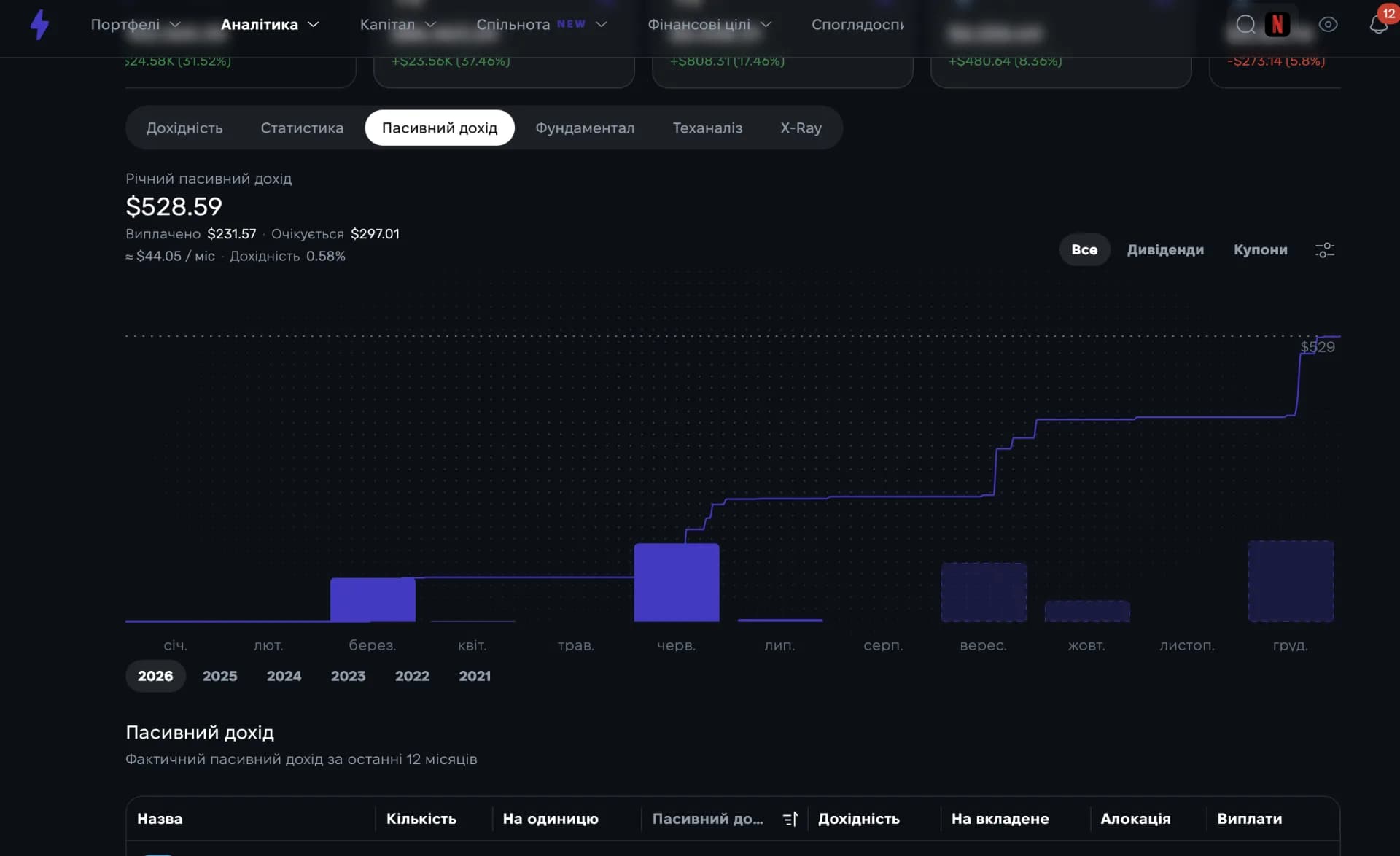 Реєстрація для початку роботи з трекером дивідендів Strum