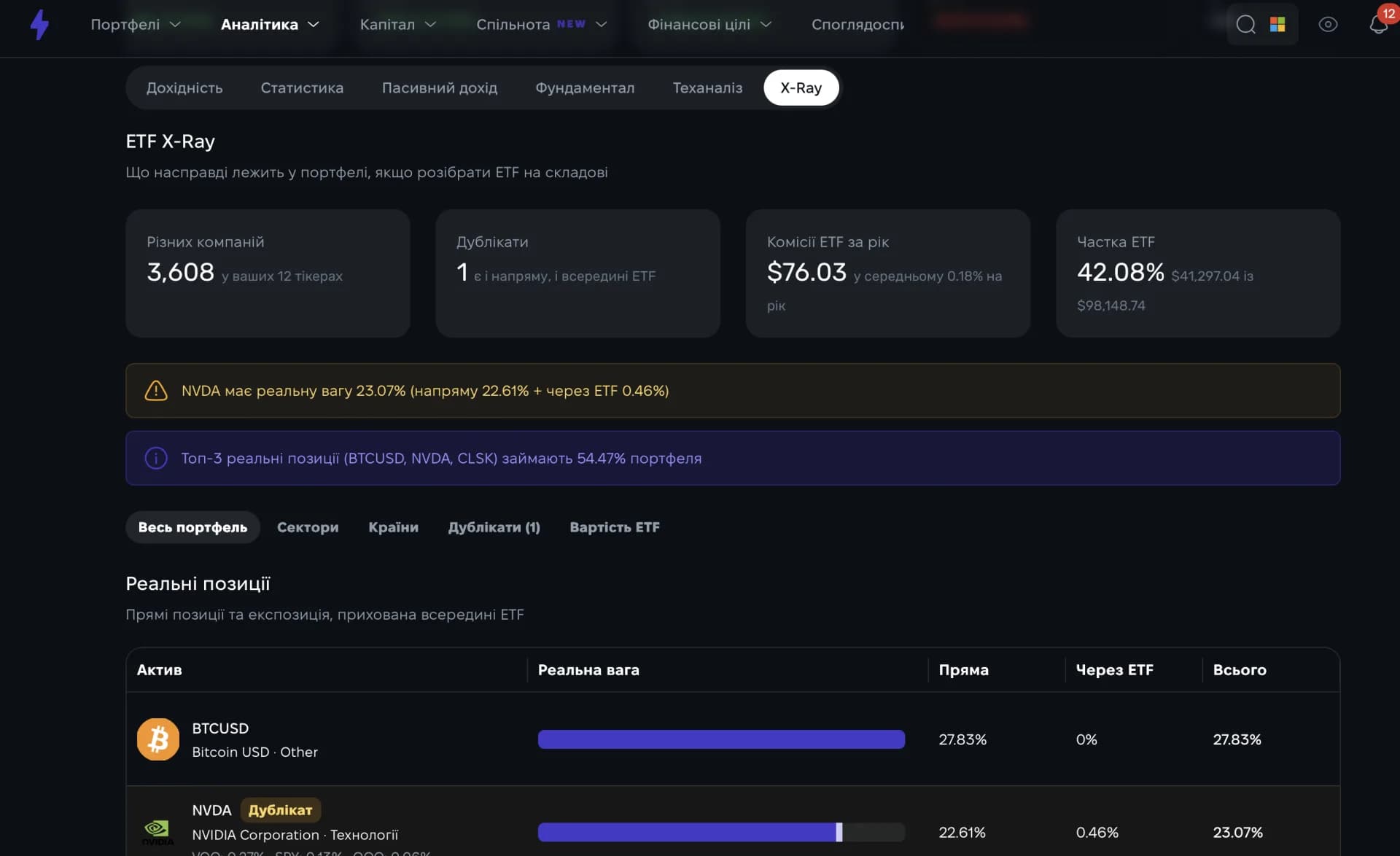 Акції та інші типи активів в інвестиційному портфелі Strum